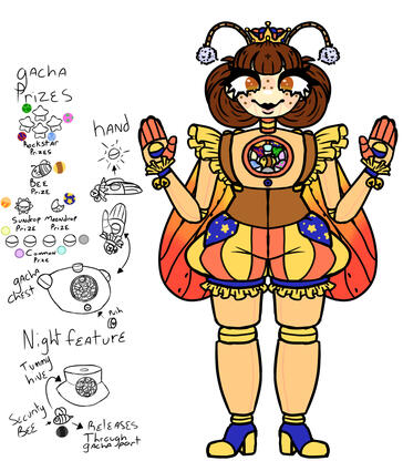Fnaf Animatronic Design 2024